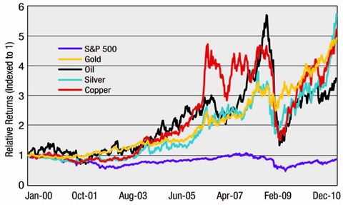Decade of Turbulence