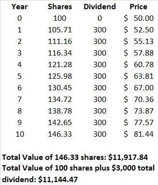 Compounding Interest Is A Wonderful Phenomenon φ Leeb Capital Management