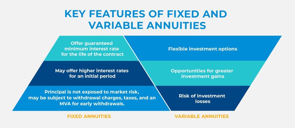 Why Would Someone Want To Invest In Annuities? φ Leeb Capital Management