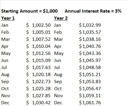 Compounding Interest Is A Wonderful Phenomenon φ Leeb Capital Management