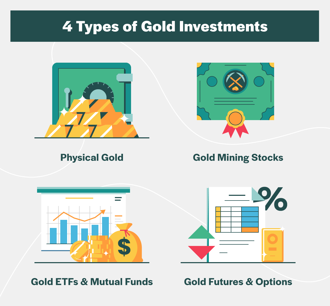 How To Invest In Gold