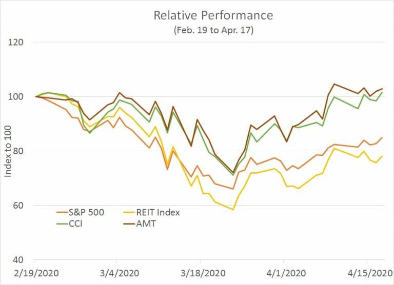 How To Diversify Your Investment Portfolio φ Leeb Capital Management