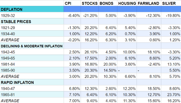 How Inflation Affects Your Investment Decisions φ Leeb Capital Management