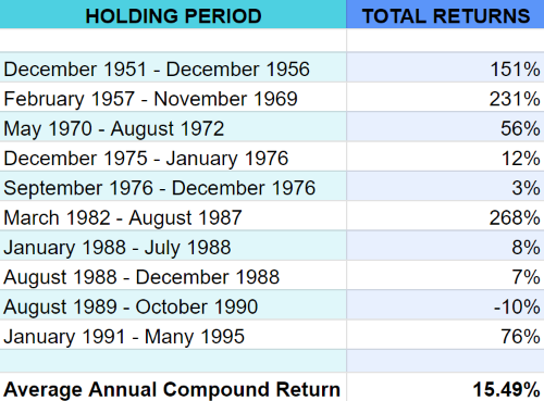 One Simple Rule For Investors