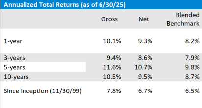 Leeb Capital Management Investment Adviser φ Income & Growth Composite