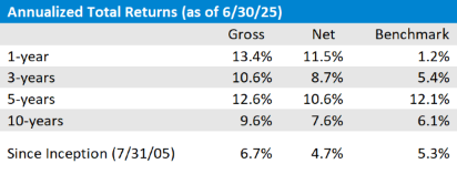 Leeb Capital Management Investment Adviser φ Peak Resources Composite