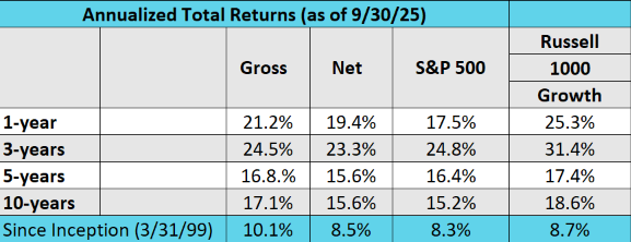 Leeb Capital Management Investment Adviser φ Income & Growth Composite