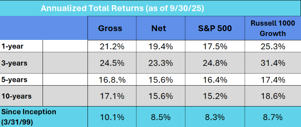 Leeb Capital Management Investment Adviser φ Income & Growth Composite