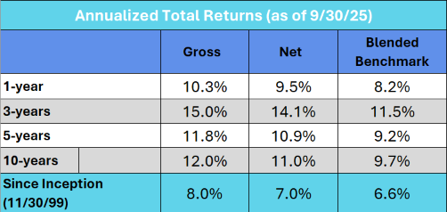 Leeb Capital Management Investment Adviser φ Income & Growth Composite