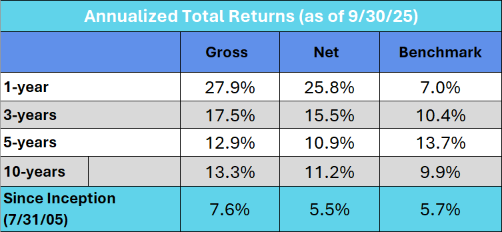 Leeb Capital Management Investment Adviser φ Peak Resources Composite